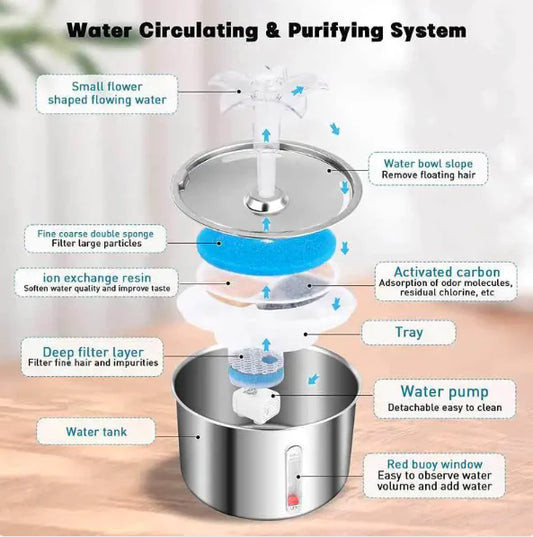 Petala Fountain Filters